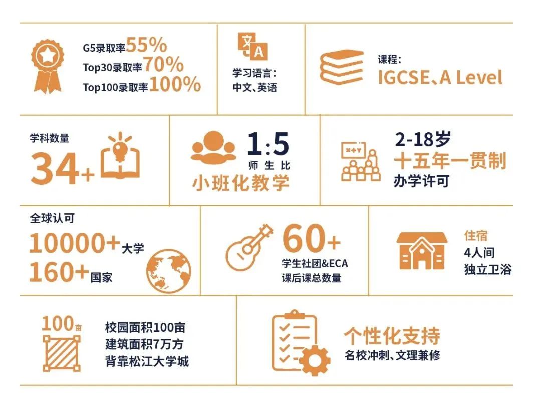 上海赫賢學(xué)校2024簡(jiǎn)介、學(xué)費(fèi)、升學(xué)成果