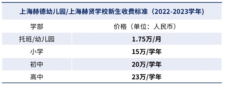 上海赫賢國際學校一年學費是多少？招生信息