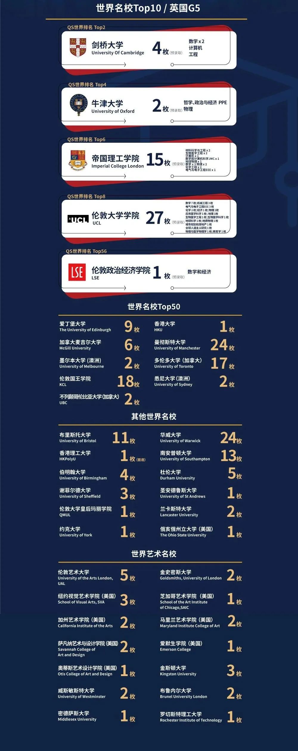 上海赫賢，兩年收獲10枚牛劍offer的是所什么學校？