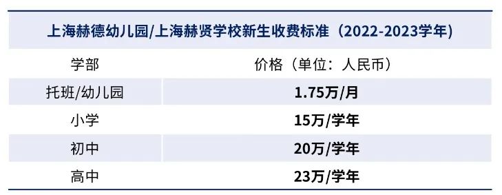 上海赫賢學校2024年招生入學信息(學費、升學、考試)