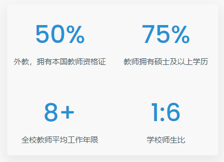 昆山狄邦華曜學(xué)校2023年招生簡(jiǎn)章