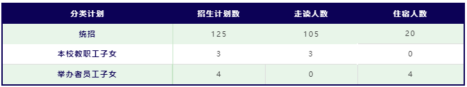上海浦東新區(qū)民辦宏文學(xué)校小初招生簡章