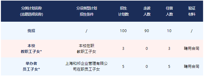 2025年上海浦東新區(qū)民辦宏文學(xué)校招生簡(jiǎn)章【國(guó)內(nèi)部】