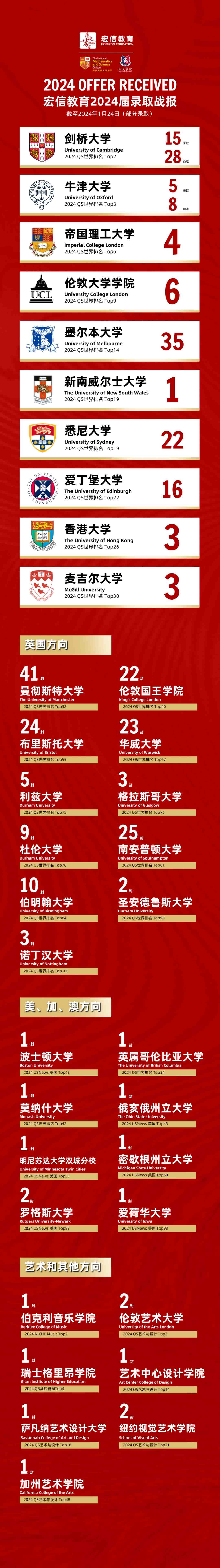 20枚牛劍Offer丨三校聯(lián)動結(jié)碩果，拼搏創(chuàng)新出佳績！