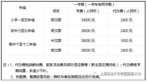 上海市進(jìn)才中學(xué)國際部招生政策與流程