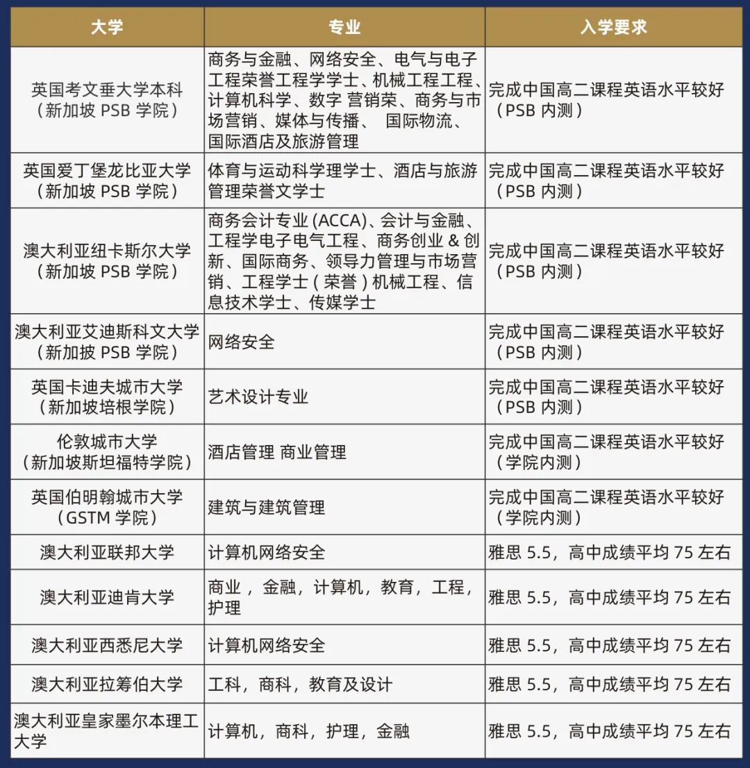 上海市?辦交?南洋中學國際課程 新加坡方向2024年招生簡章
