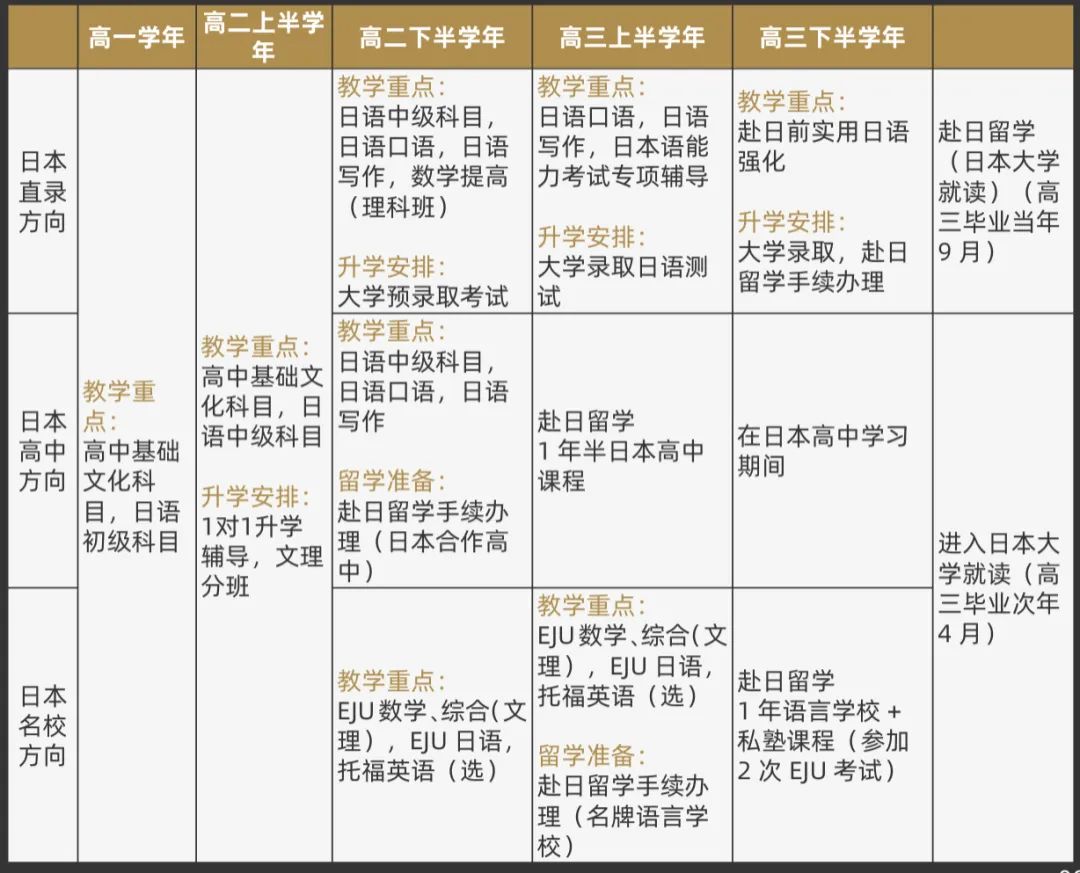 上海交?南洋中學(xué)國際部新加坡課程2025年招生簡章！