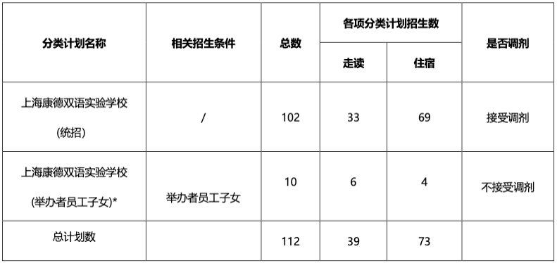 2025年上?？档码p語實驗學(xué)校（小學(xué)）招生簡章