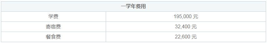 上海萊克頓學(xué)校學(xué)費是多少？
