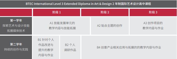上海萊克頓學(xué)校藝術(shù)與設(shè)計(jì)課程招生簡(jiǎn)章