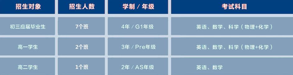 領(lǐng)科教育上海校區(qū)招生簡(jiǎn)章