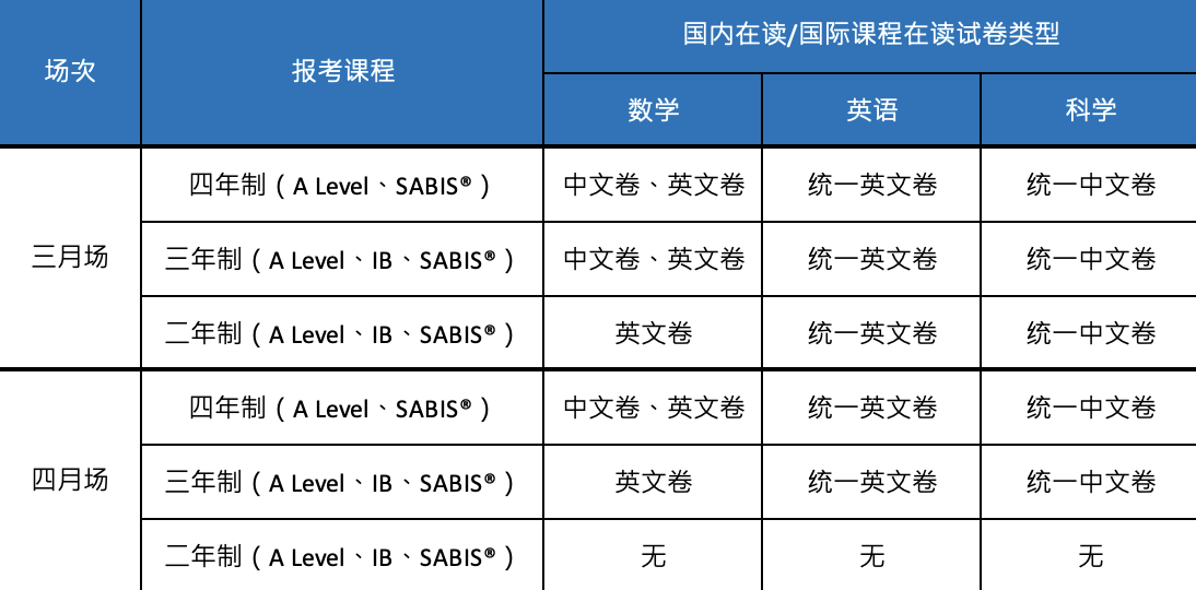 領(lǐng)科教育上海校區(qū)2025學(xué)年秋招考試報(bào)名開(kāi)啟