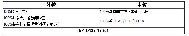 上海燎原雙語學(xué)校國際部美國高中課程（3+0）招生簡(jiǎn)章