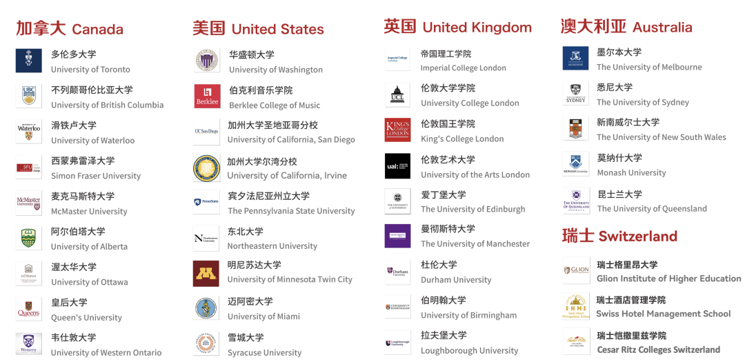 上海燎原雙語學校國際部怎么樣？