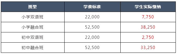上海燎原雙語學校國際部2023春季招生學費標準
