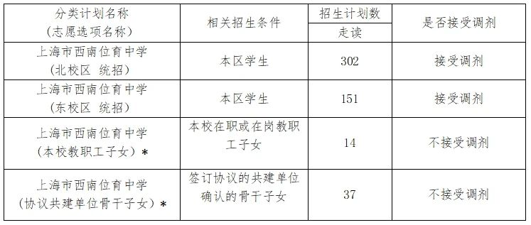 2024年上海市西南位育中學(xué)初中招生簡(jiǎn)章
