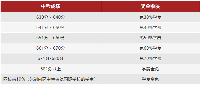 上海燎原雙語(yǔ)學(xué)校復(fù)興百萬(wàn)獎(jiǎng)學(xué)金計(jì)劃啟動(dòng)！助力學(xué)子沖擊世界名校