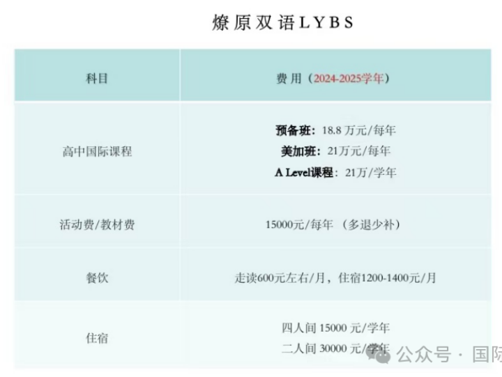 2025-26年上海市燎原雙語學(xué)校招生簡章(附學(xué)費、招生計劃、課程體系)