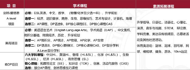 上海美達菲學(xué)校2022年秋季班入學(xué)考試安排