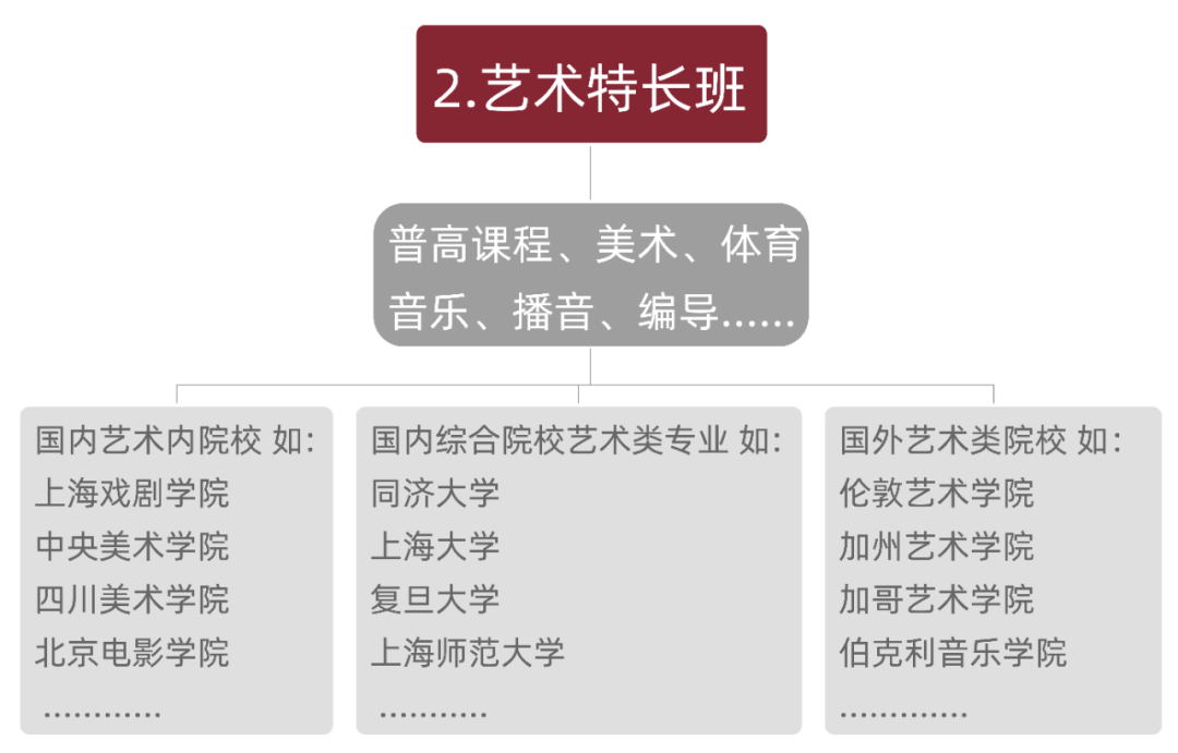 上海美達(dá)菲雙語(yǔ)高級(jí)中學(xué) | 2023年秋季招生簡(jiǎn)章