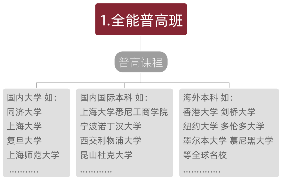 上海美達(dá)菲雙語(yǔ)高級(jí)中學(xué) | 2023年秋季招生簡(jiǎn)章