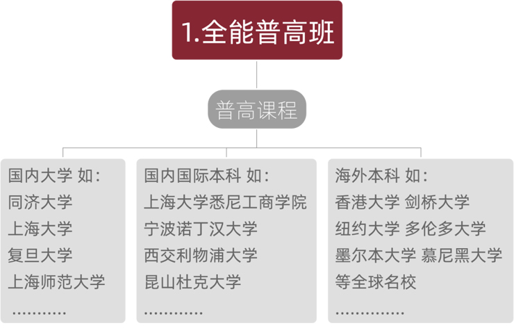 上海美達菲雙語高級中學(xué)2023年秋季招生入學(xué)