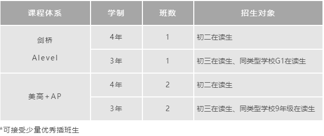 上海諾科學(xué)校2021年秋季入學(xué)考試開始預(yù)約