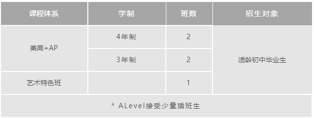 上海諾科學(xué)校2022年秋季招生開(kāi)始啦