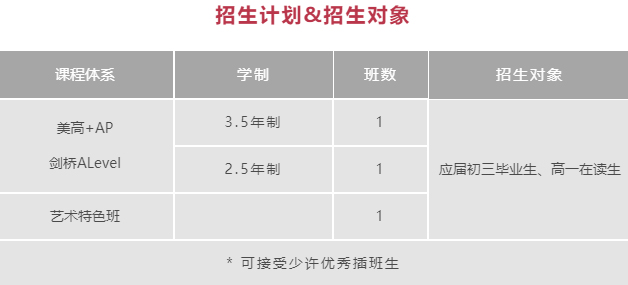 上海諾科學(xué)校美國(guó)入學(xué)條件