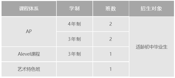 2022年上海國(guó)際學(xué)校招生計(jì)劃&招生對(duì)象