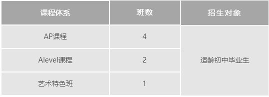 上海諾科學(xué)校2023年秋季招生開始啦