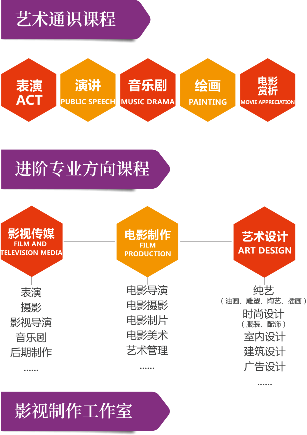 上海諾科學(xué)校藝術(shù)特色課程2024年招生簡章！