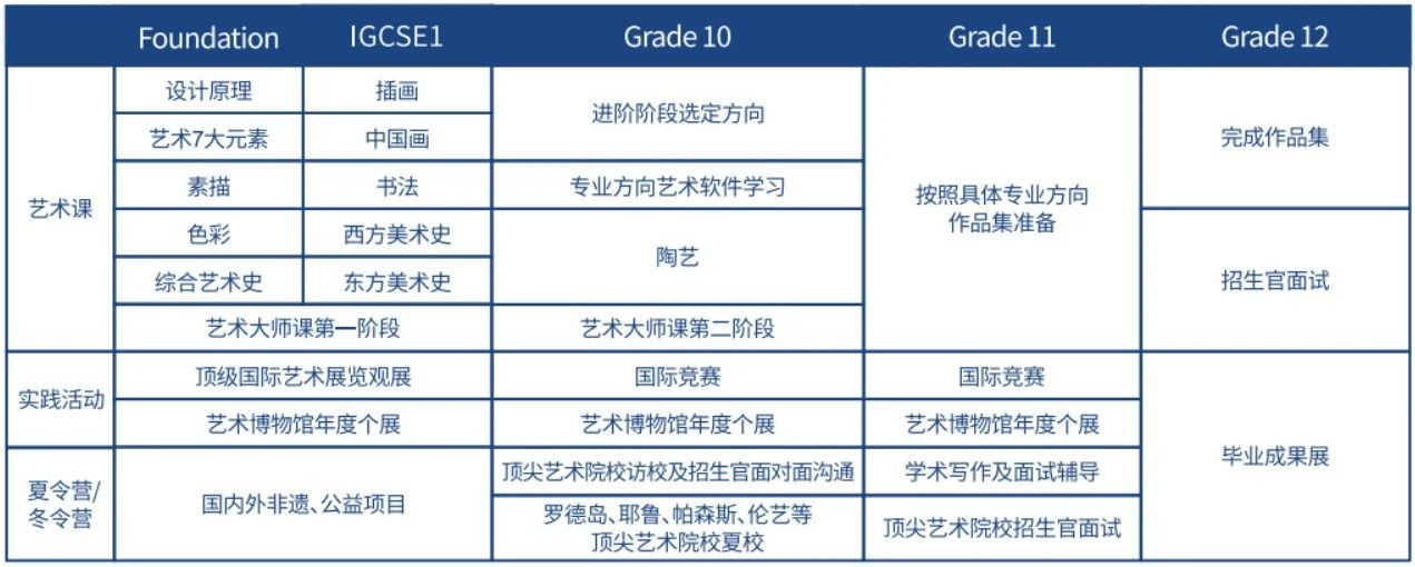 2024年上海諾美學(xué)校招生安排