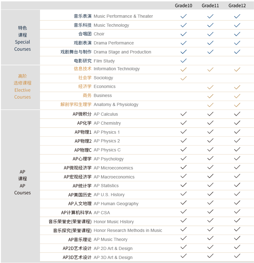 上海諾美學(xué)校美高+AP課程介紹