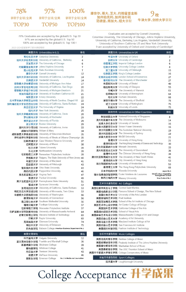 上海諾美高級中學(xué)2025年春招即將開啟！