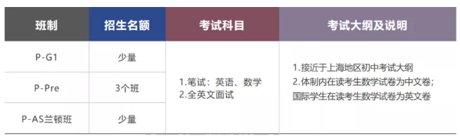 2022上海諾思蘭頓學(xué)校春季招生簡章
