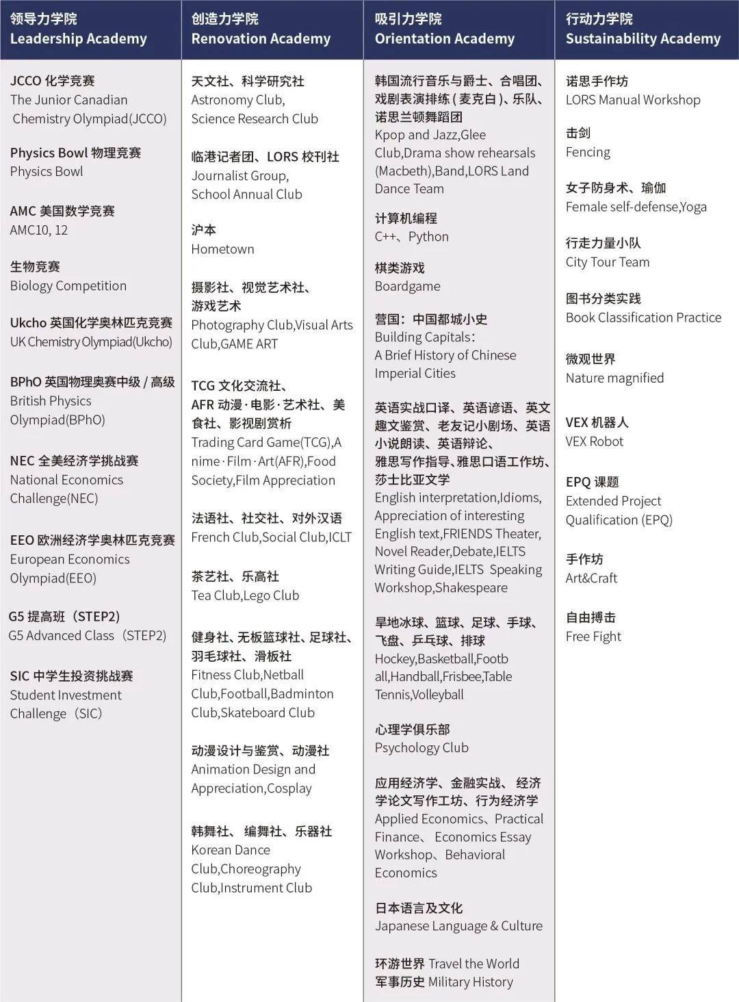 諾思蘭頓·諾恩藝術(shù)中心2023春季招生簡章