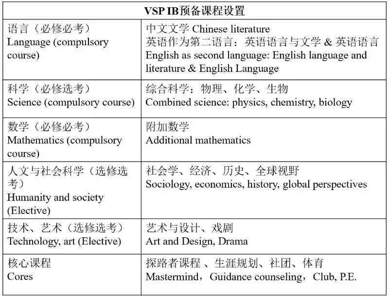 浦東萬科學校高中部課程如何設(shè)置?