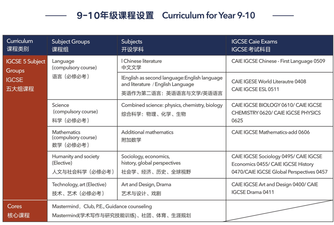 上海浦東新區(qū)民辦萬科學(xué)校怎么樣？好不好？