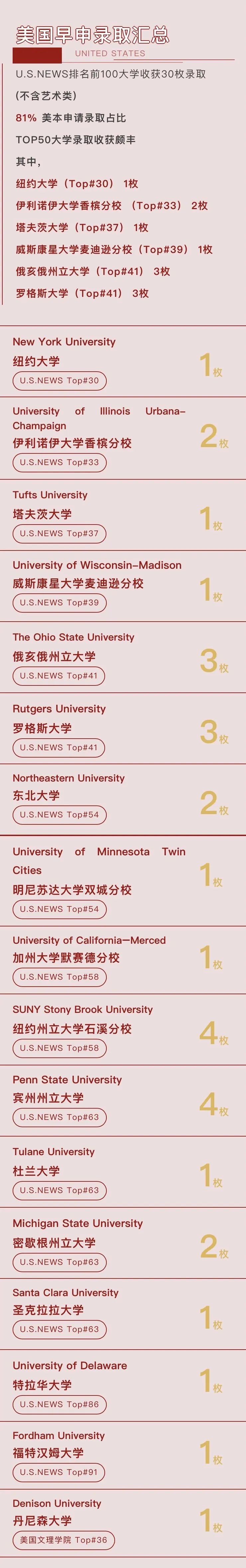 浦東萬科2025屆最新升學(xué)數(shù)據(jù)