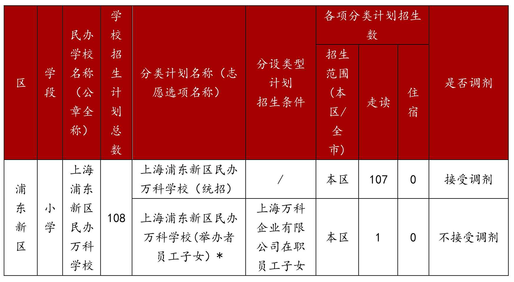 2025年上海浦東新區(qū)民辦萬科學校招生簡章