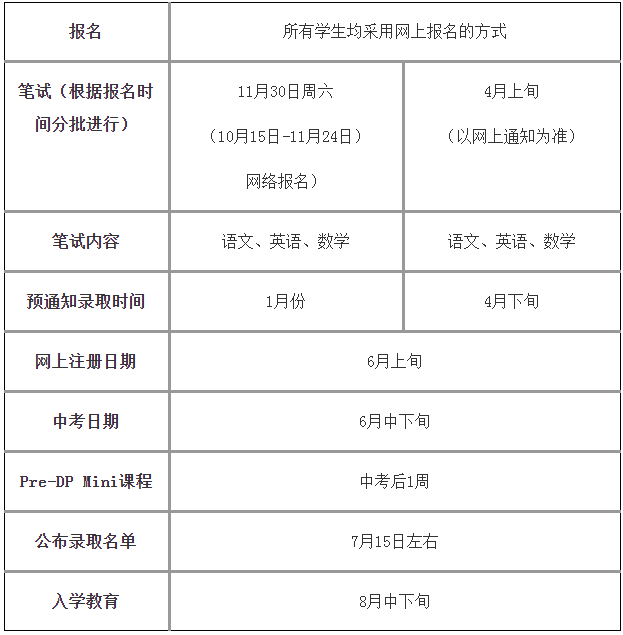 上海市世界外國(guó)語(yǔ)中學(xué)國(guó)際融合課程高中項(xiàng)目IBDP招生簡(jiǎn)章