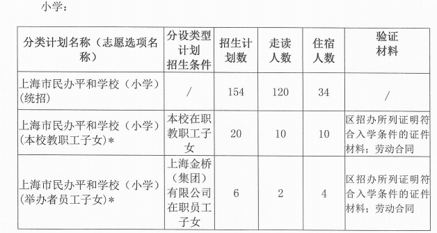 上海市民辦平和學(xué)校2020年招生簡(jiǎn)章