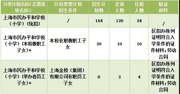 上海民辦平和學(xué)校小學(xué)、初中招生及收費(fèi)標(biāo)準(zhǔn)