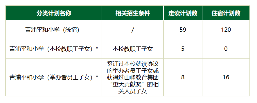 上海青浦平和雙語學校2021招生簡章