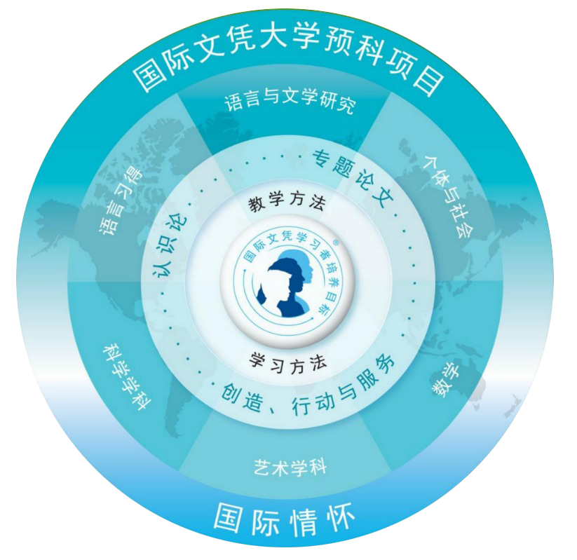 上海平和雙語(yǔ)國(guó)際高中重點(diǎn)核心課程介紹