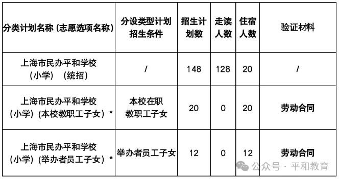 2025上海民辦平和招生簡(jiǎn)章公布！如何報(bào)名？什么條件？