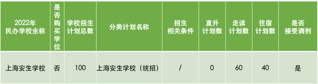 上海安生學(xué)校初中部2022年招生簡(jiǎn)章