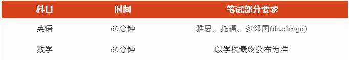 上海安生學(xué)校高中部2023年獎(jiǎng)學(xué)金重磅來襲！