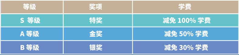 上海安生學(xué)校儲(chǔ)英項(xiàng)目獎(jiǎng)學(xué)金